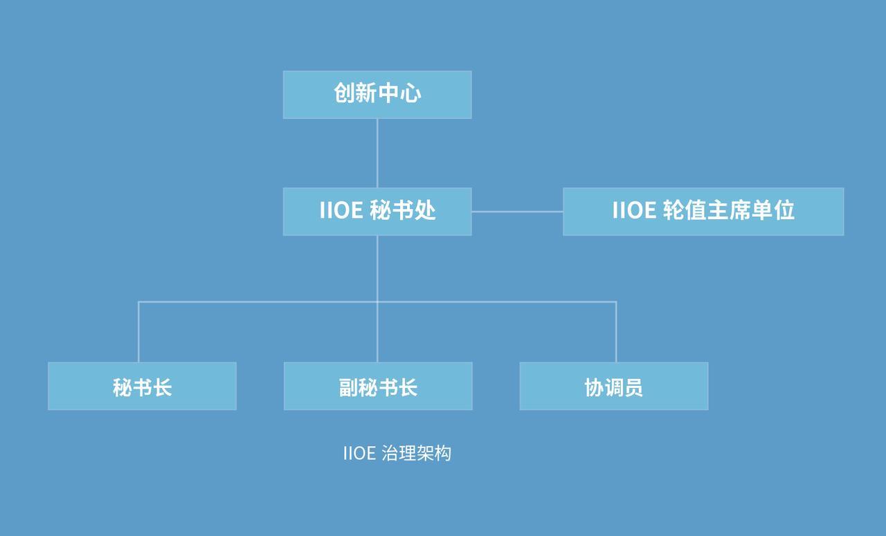 组织结构与管理