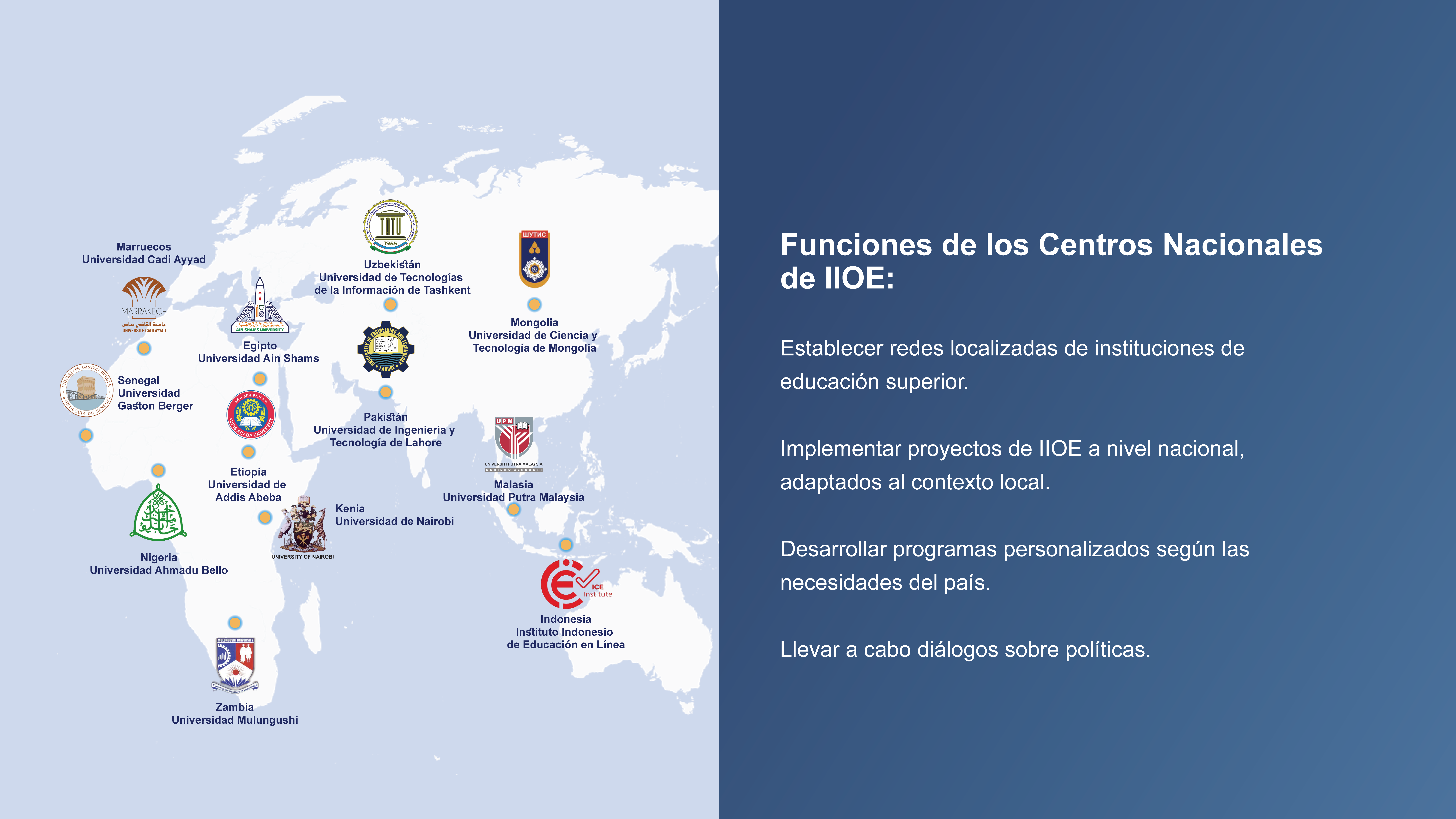 IIOE Centros Nacionales